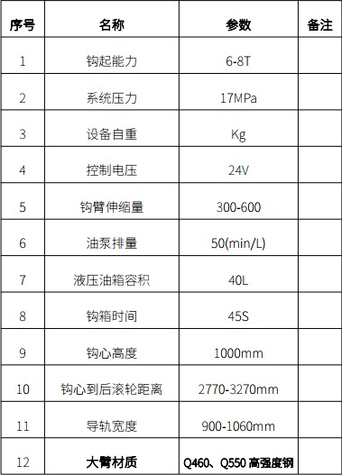 拉臂系統(tǒng)主要技術參數 拉臂系統(tǒng)主要技術參數